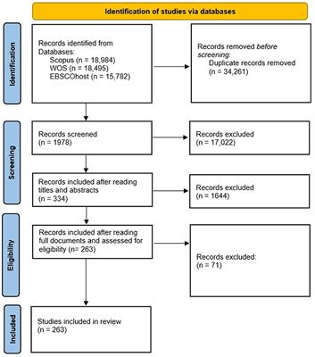 A decade in review: bibliometric analysis of sustainable performance trends in higher education institutes